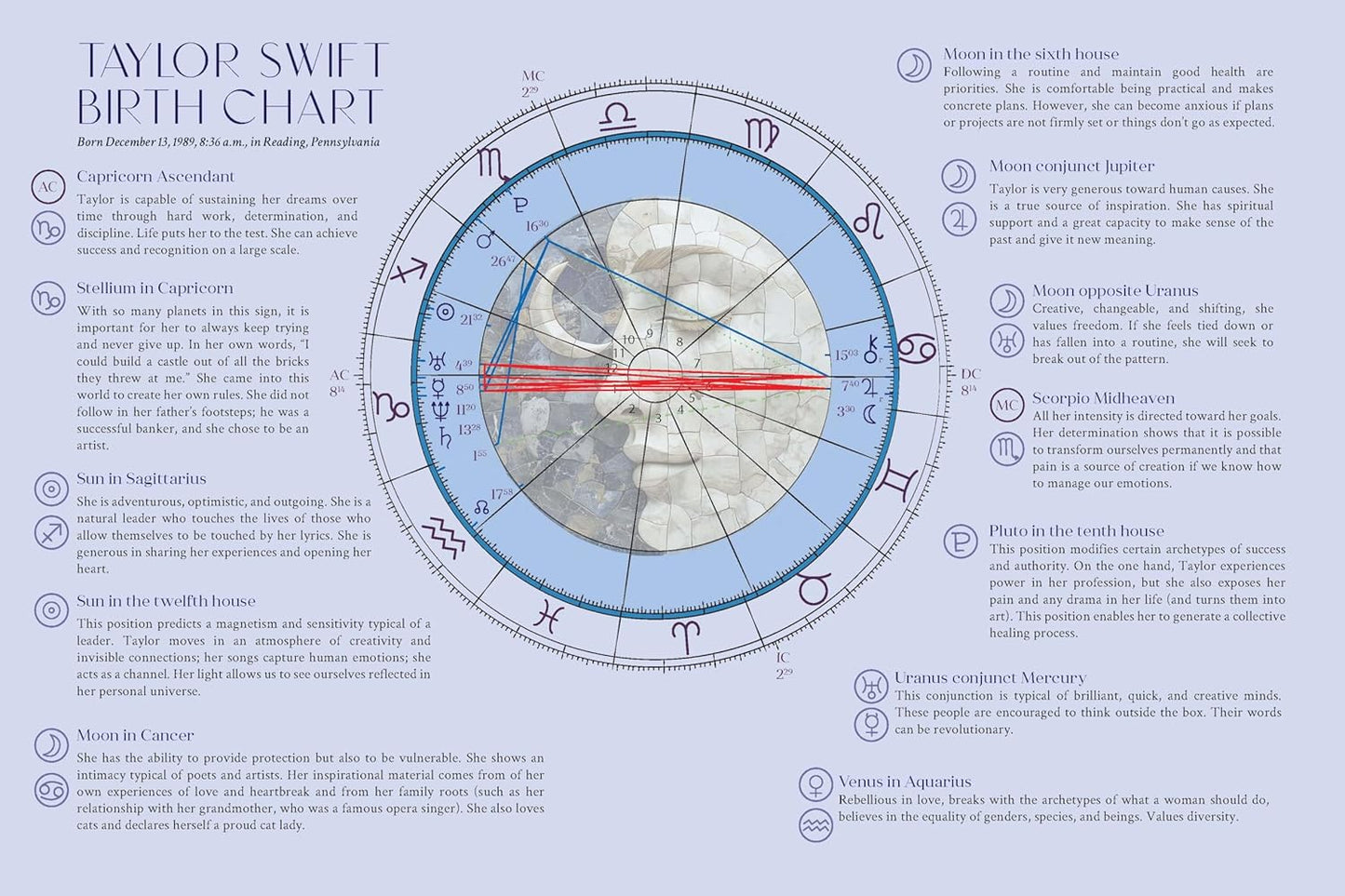 Self-Love Astrology Journal