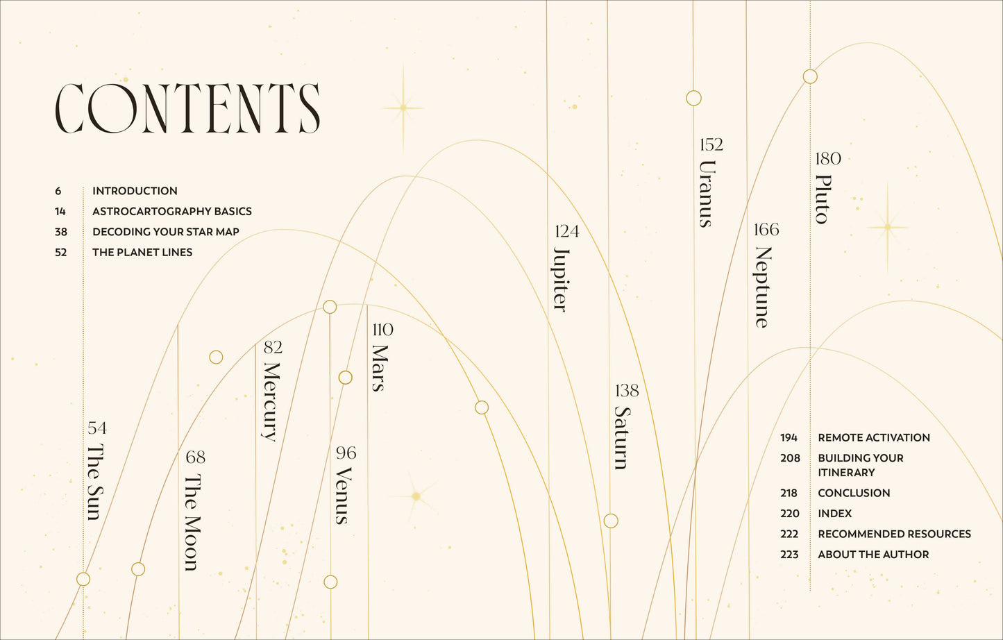 Astrocartography