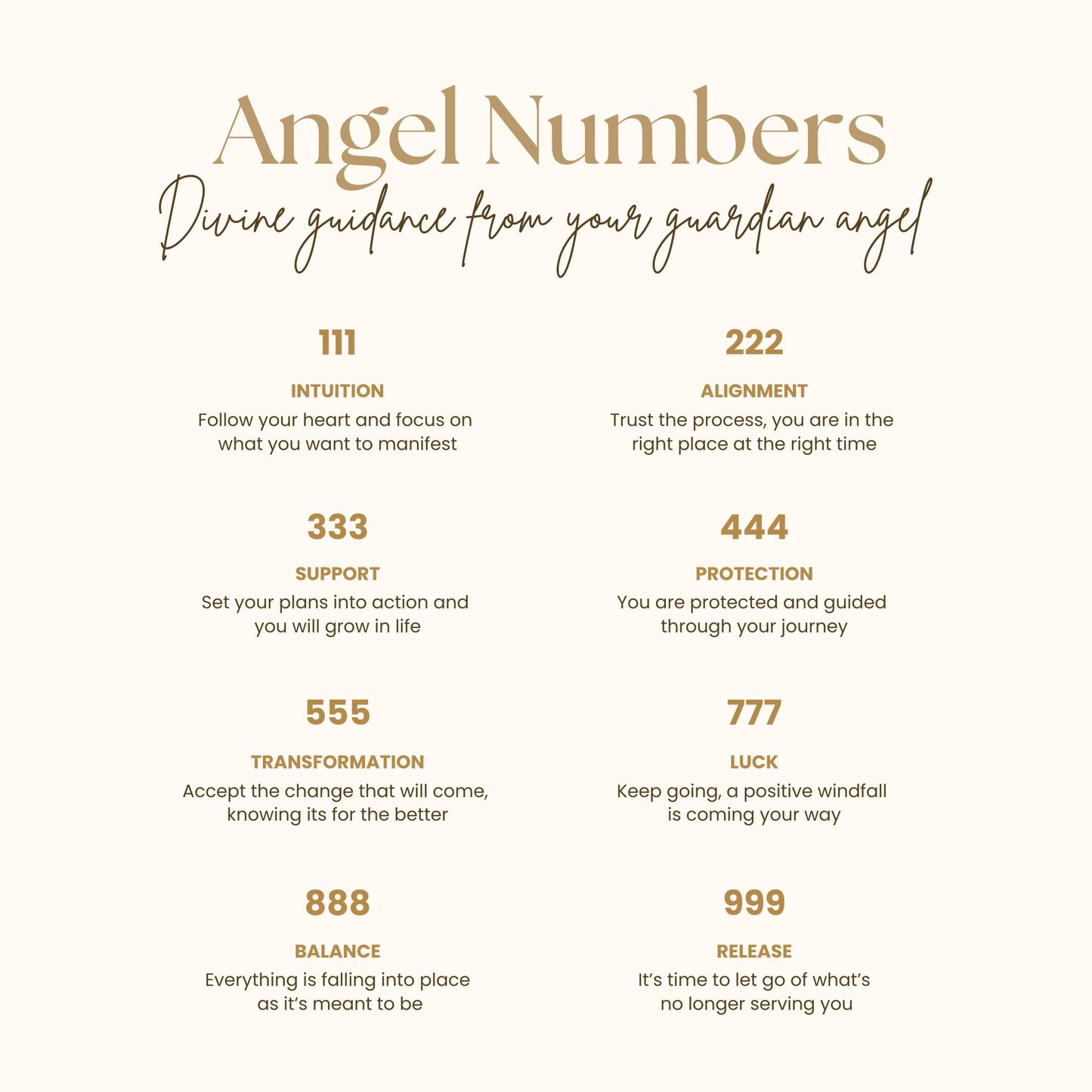 Angel Number Bracelet Stainless Steel/Gold