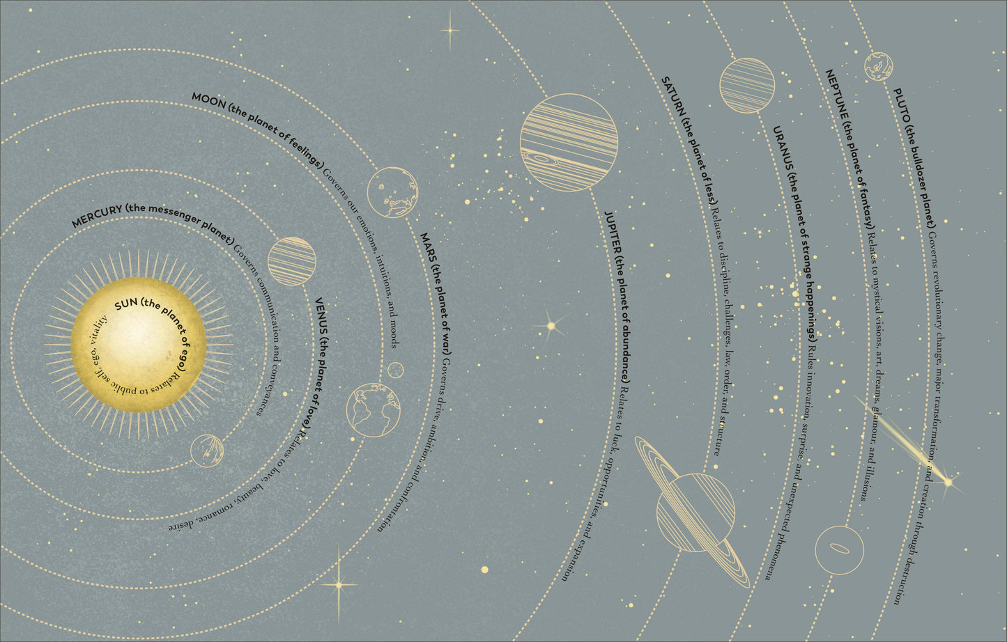 Astrocartography