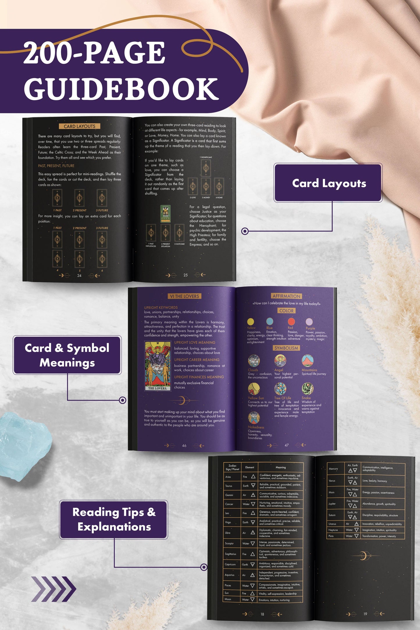 Wyspell Tarot Cards for Learning